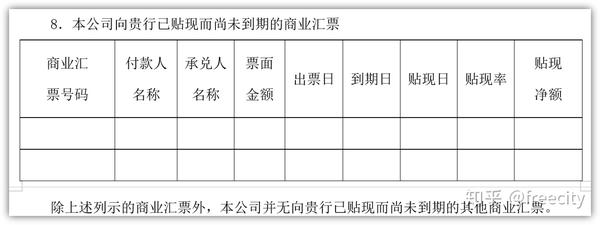 给刚入行的你一份福利：一文说透银行询证函！