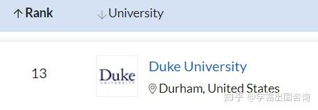 杜克大学Duke 研究成果与哈佛耶鲁并列的名校 - 知乎