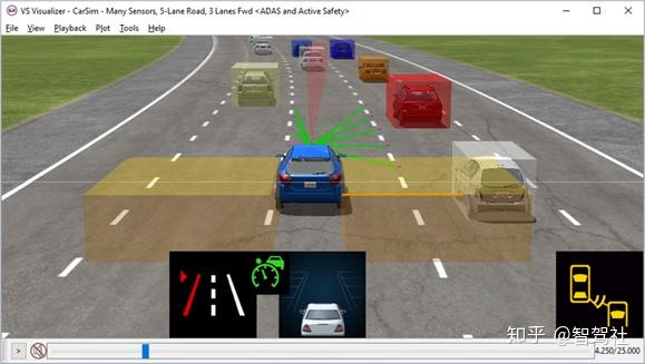 CarSim快速入门(三) - 知乎