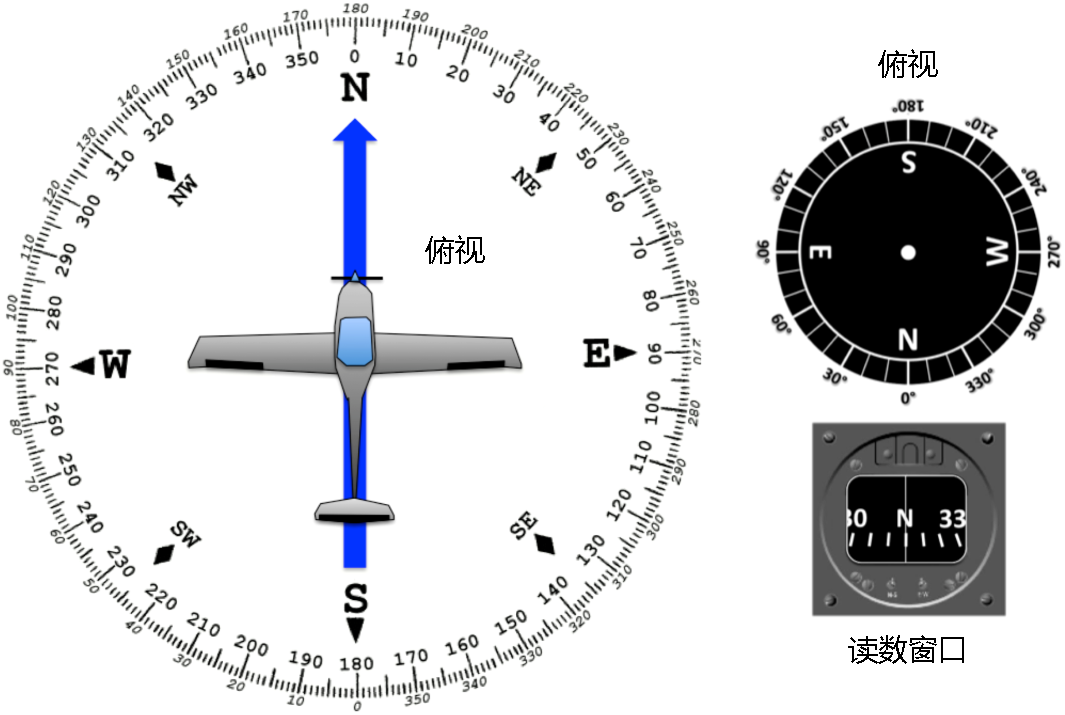 飞行日记12磁罗盘刻度