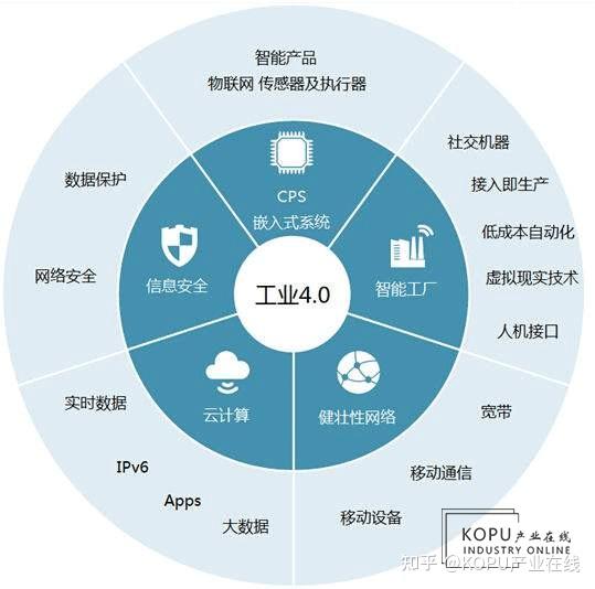 新国都技术技术有限公司_新一代网络技术_中国4代核反应堆技术