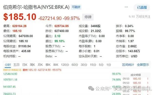 纽约证券交易所突发技术故障 多只美股闪崩近100%