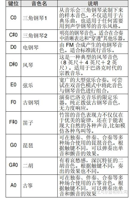 雅马哈钢琴型号详解图片