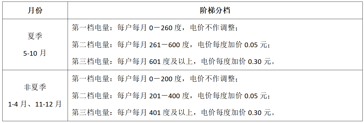北京阶梯电价(北京阶梯电价2023标准是多少)