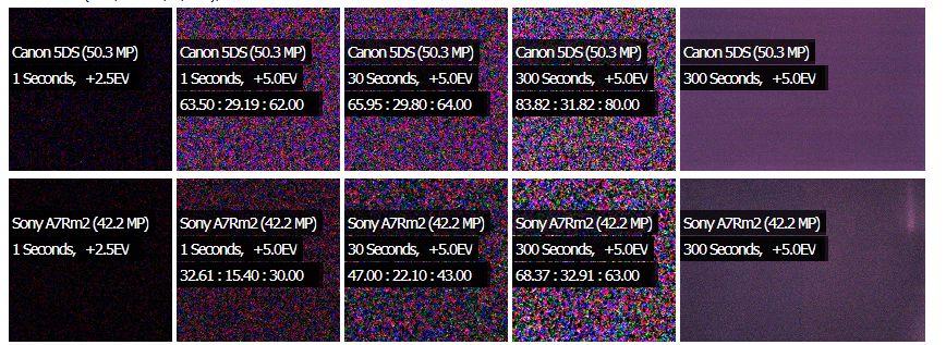 如何看待索尼A7R3(A7RIII)长时间曝光动态范围
