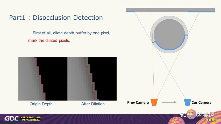 GDC2025 : Generalized Stylized Post Processing Outline - 知乎