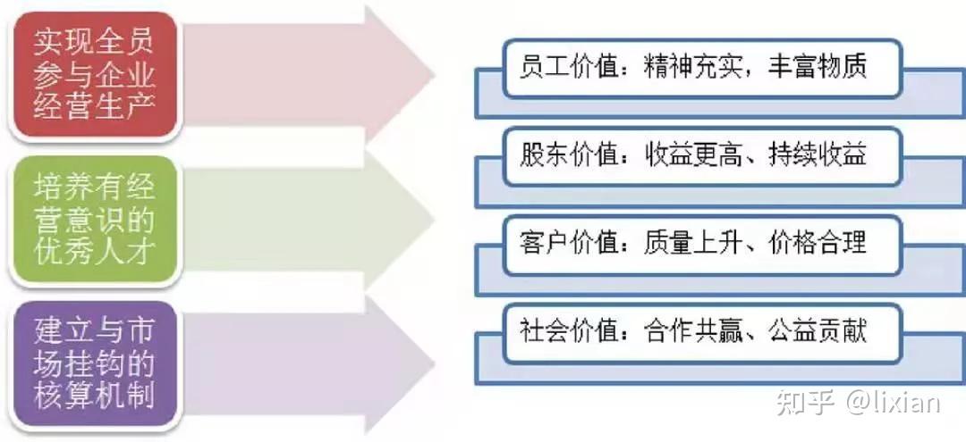 如何掌握合伙人制管理新思维 - 知乎
