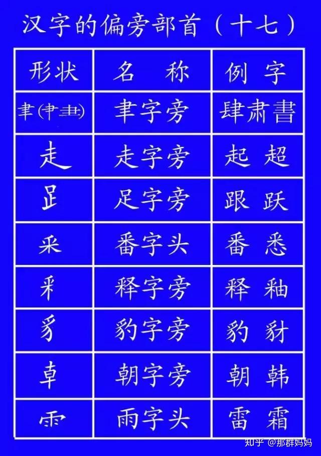 小学生汉字笔顺笔画规则大全!(基础又全面,建议收藏)(小学笔画笔顺教学视频)