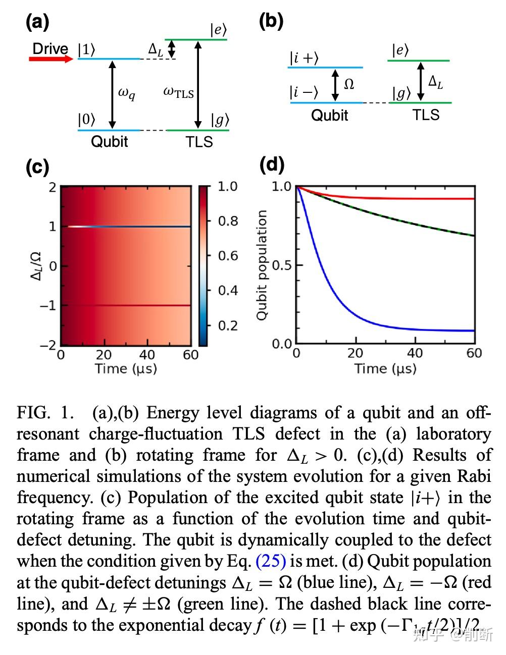 Tls Defect Identification of Different Types of High-Frequency Defects in ...