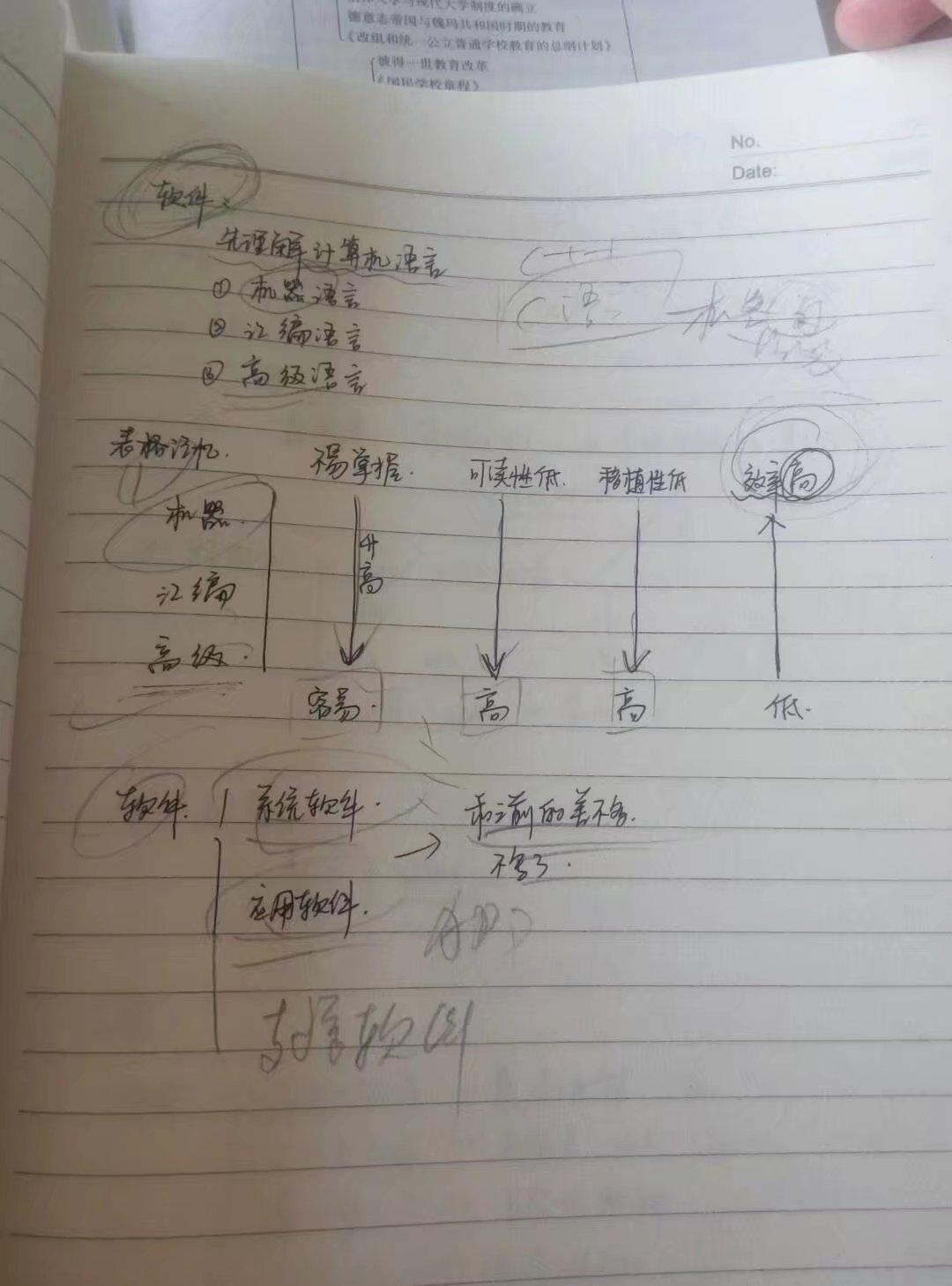 计算机二级office考什么?