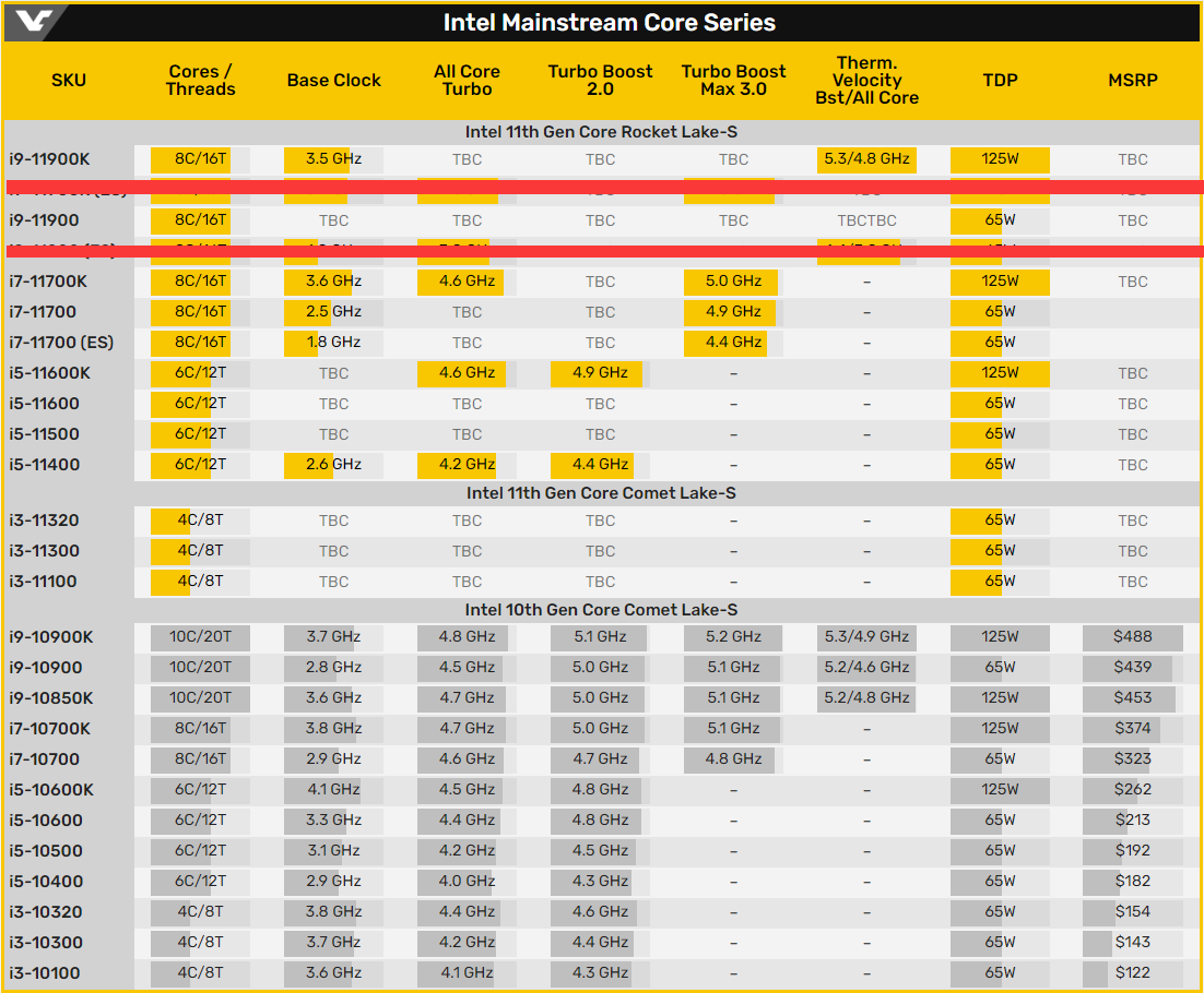 i7和i9哪个性价比更高 v2-a0a182c75faa962e528f15960fdda93d_r.jpg