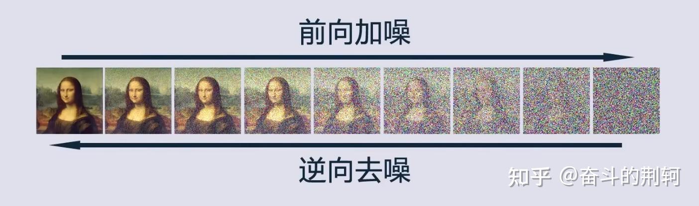 写篇碳基生物就能看懂但又不单薄的扩散模型（diffusion model）原理 - 知乎