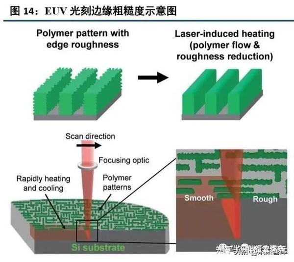 光刻胶发展史 - 知乎