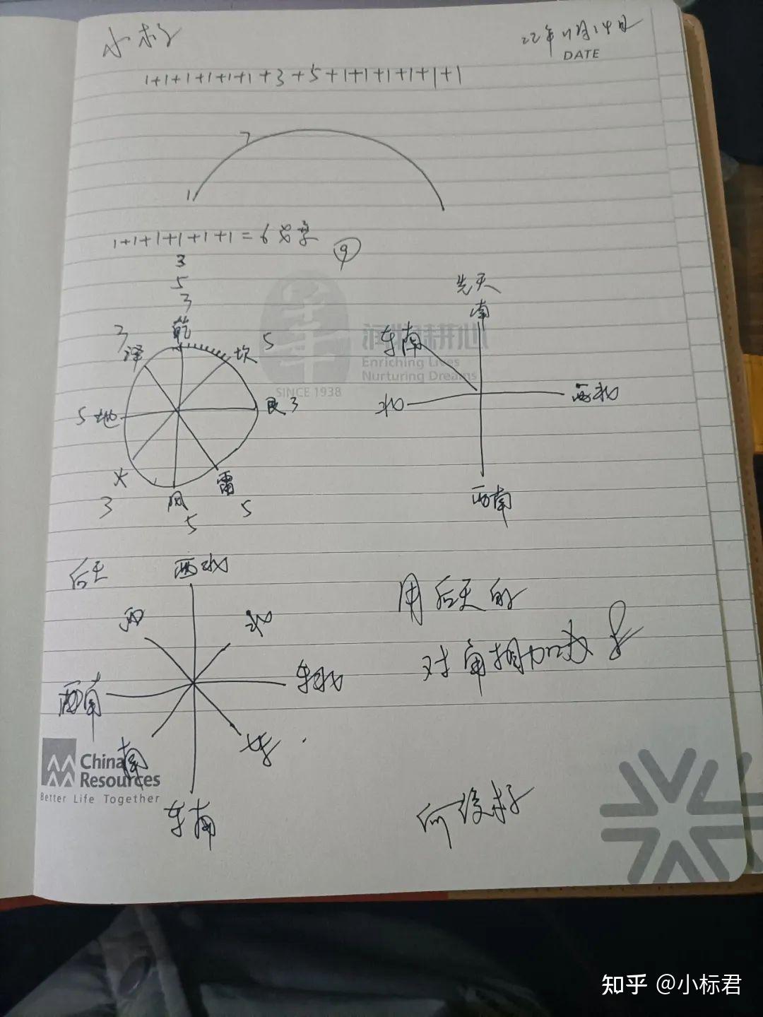 后天六十四卦方圆图(拼接方图) - 知乎