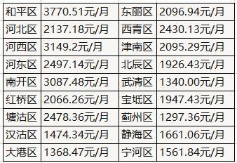 天津中营小学小升初情况_天津中营小学_天津中营小学2021