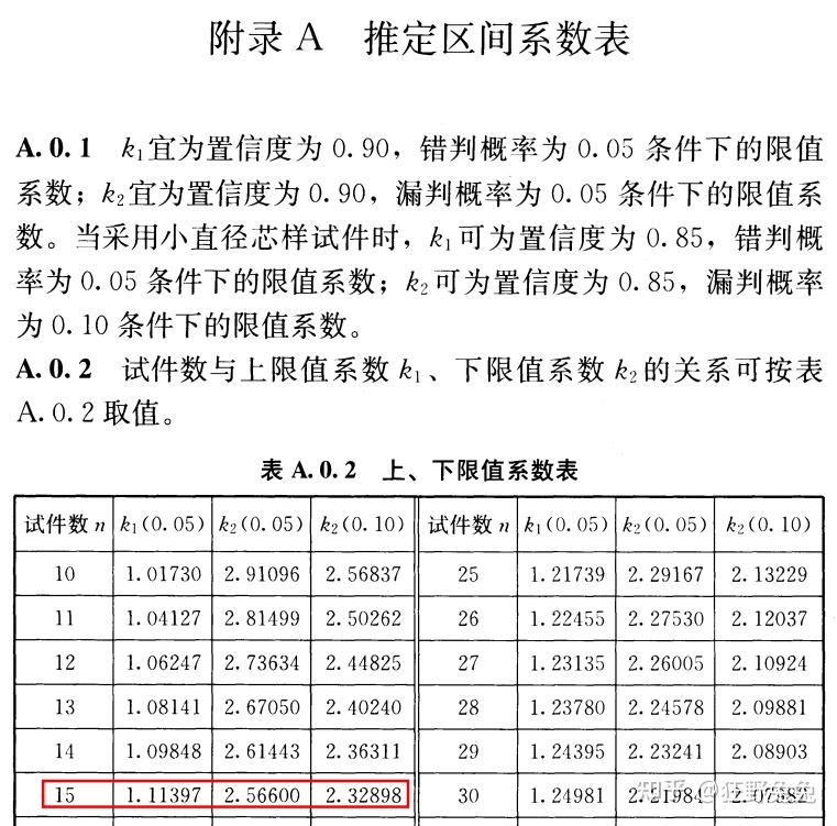 置信度为95%时的t值表图片