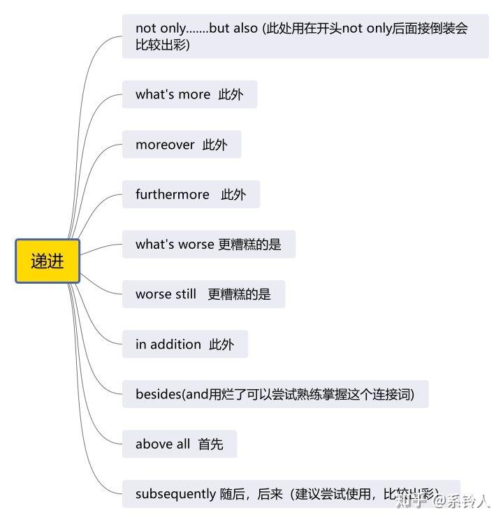什么是高级词汇英语 v2-a0a927668440c935fb20ee90281ba955_r.jpg