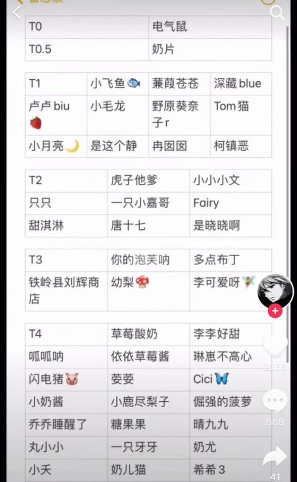软色情电气鼠,四百万粉丝T0级美腿,被网暴,作品全部删除!3 软色情电气鼠,四百万粉丝T0级美腿,被网暴,作品全部删除!3