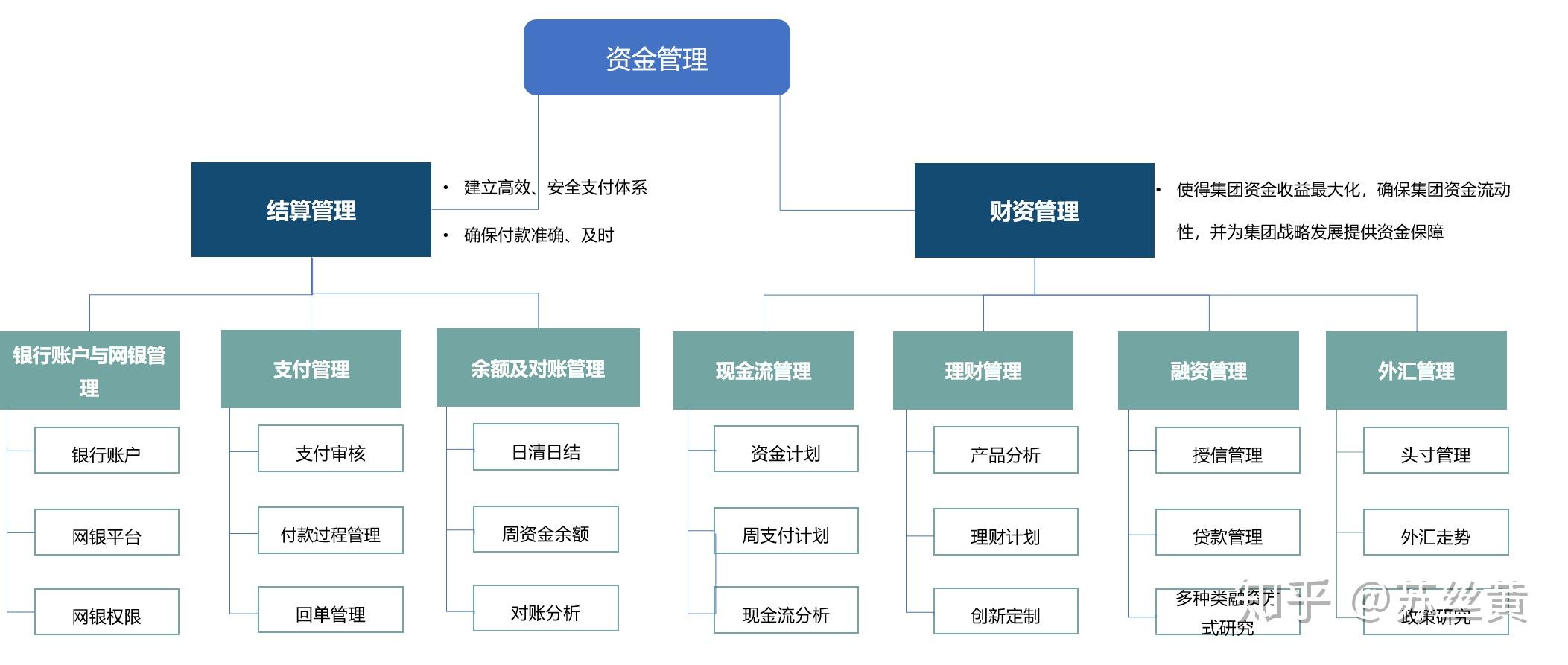 在深圳前海如何注册一家中外合资企业？ - 知乎