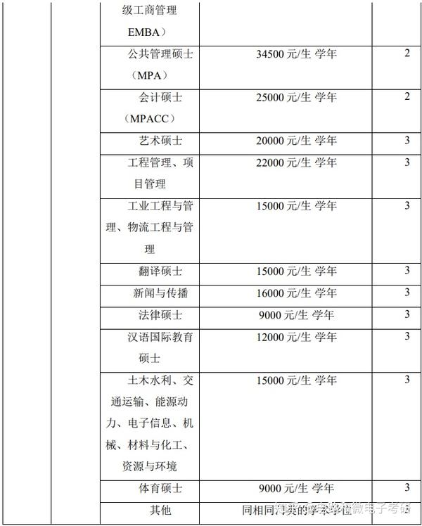 西南交通大学录取分数线2024_西南交通大学录取分数线2024_西南交通大学今年录取线