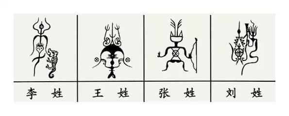 中华姓氏图腾,大开眼界