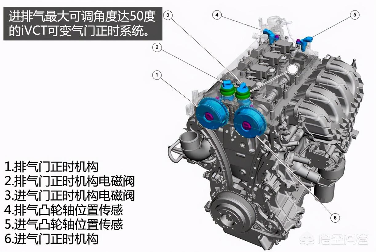  ecoboost 2 3t 