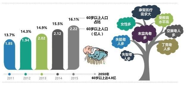 4亿人口是哪年_汪静思是哪年出生的(3)