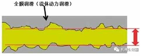 精密机床为什么要铲花「刮研削」工艺? - 知乎