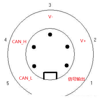 常用CAN连接器的使用方法 - 知乎