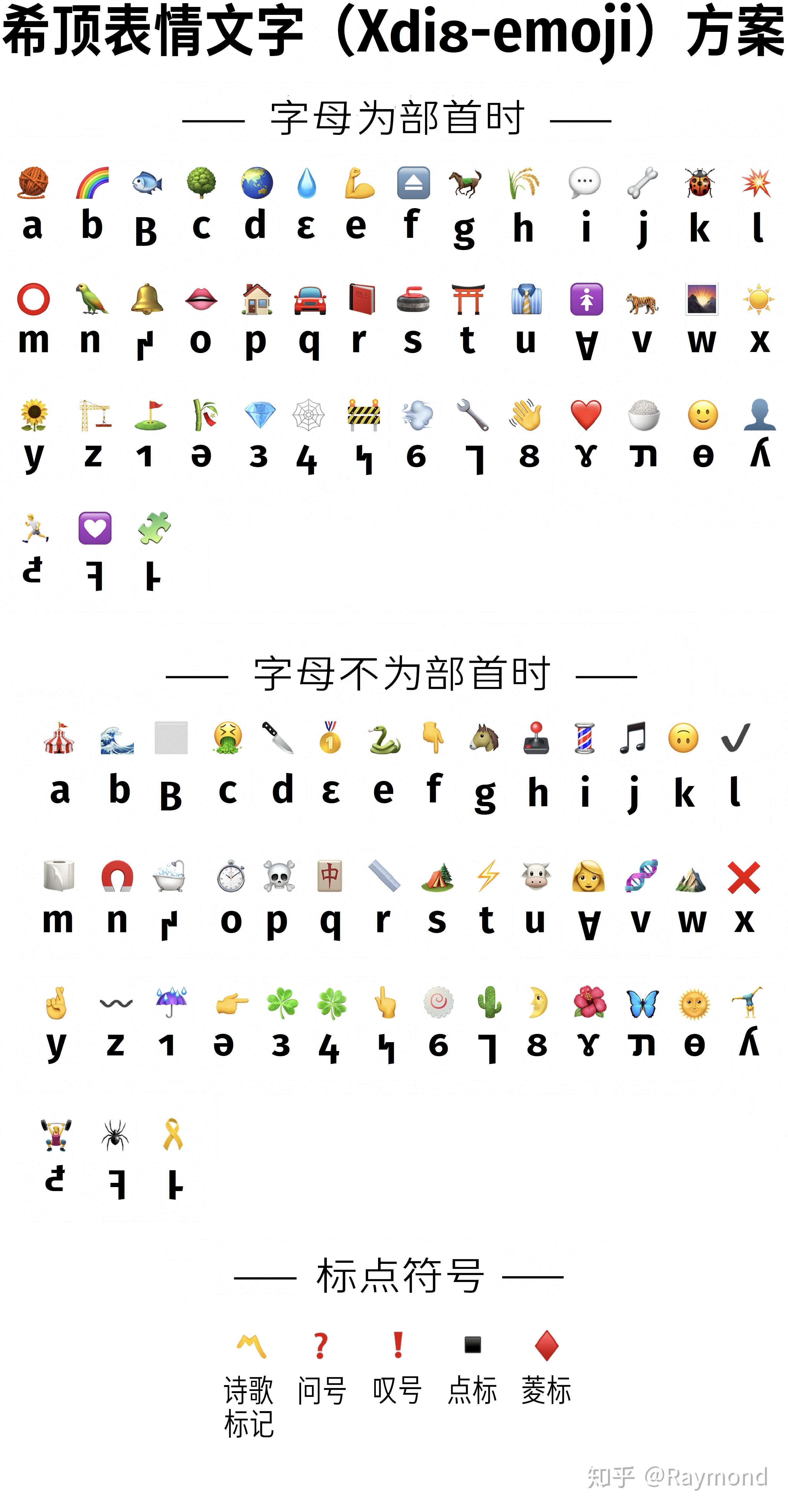 纯字母颜文字图片