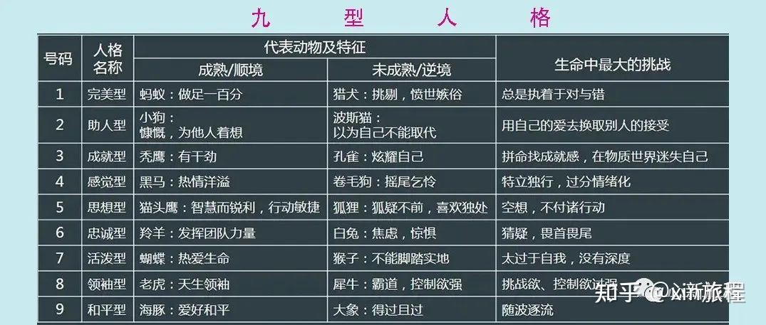 九型人格,你的人格原型是什么? - 知乎