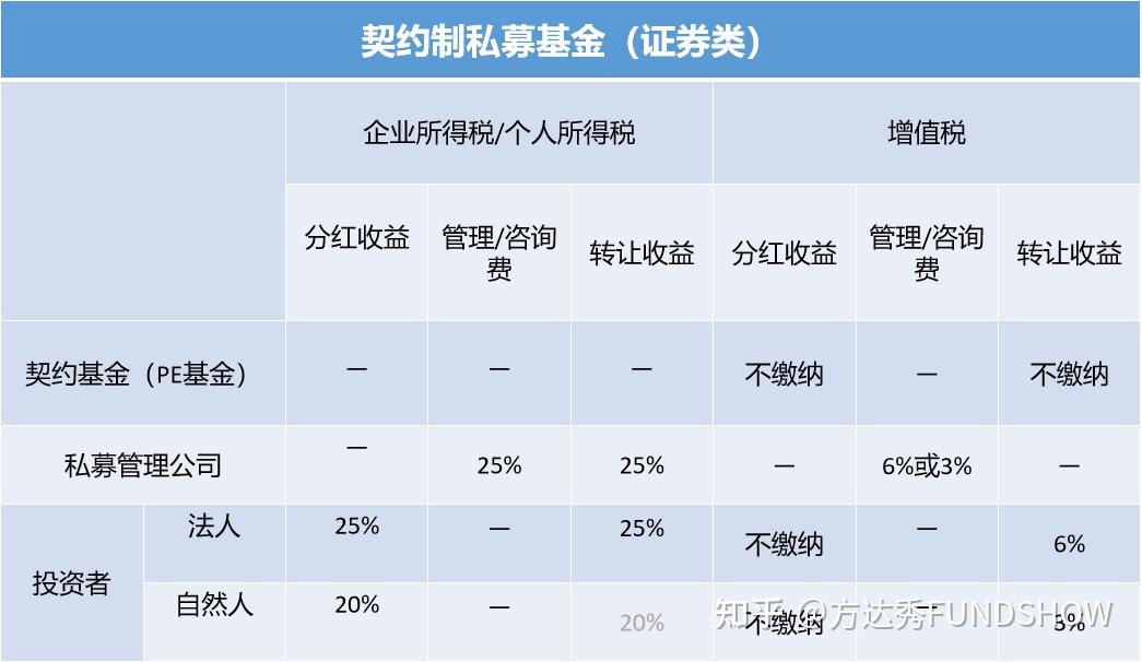 包含春雷誉享股债6号私募证券投资基金的词条