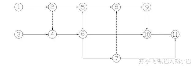 两个开始节点;(2)⑤⑥之间有双向箭头;(3)⑦⑧不宜直接交叉,可用指向