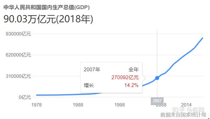 印度一季度gdp增速20_印度军费占gdp