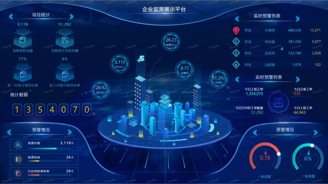 求推荐一款免费的数据可视化平台