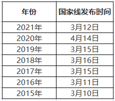 今年考研國家線出來了沒有_考研國家線公布后還會降嗎_2024年國家線考研公布了沒