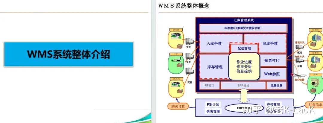 WMS解决方案介绍 - 知乎