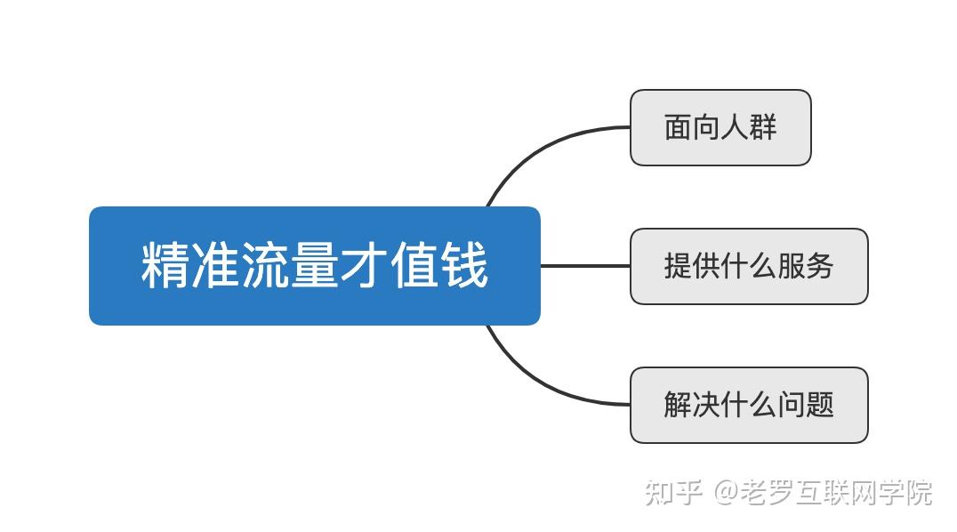 我是如何通过抖音同城流量30天变现20w