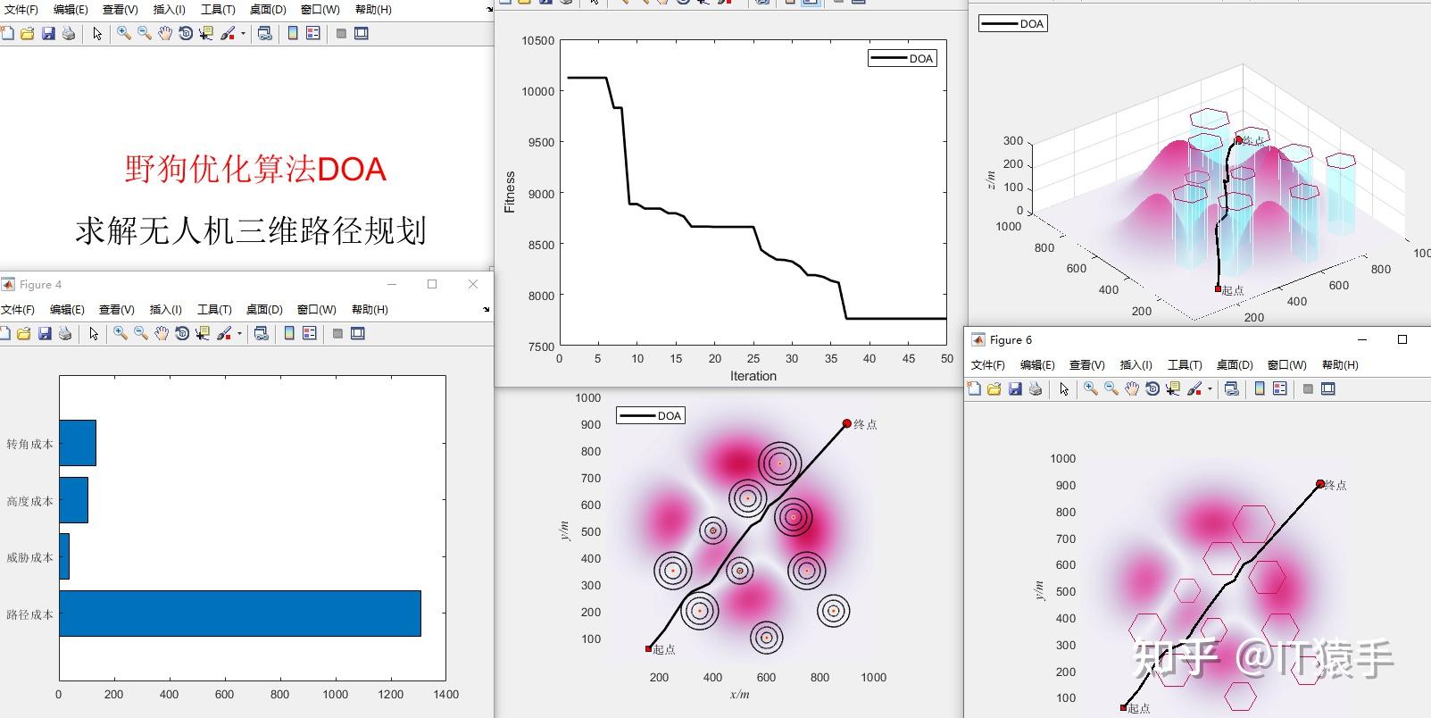  doa matlab 