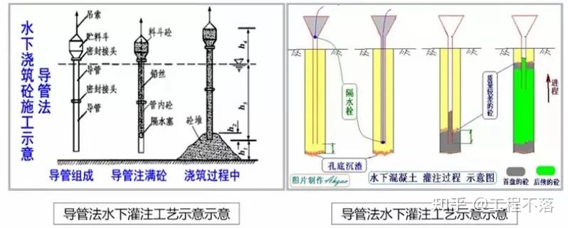 灌注排桩支护动画演示图片