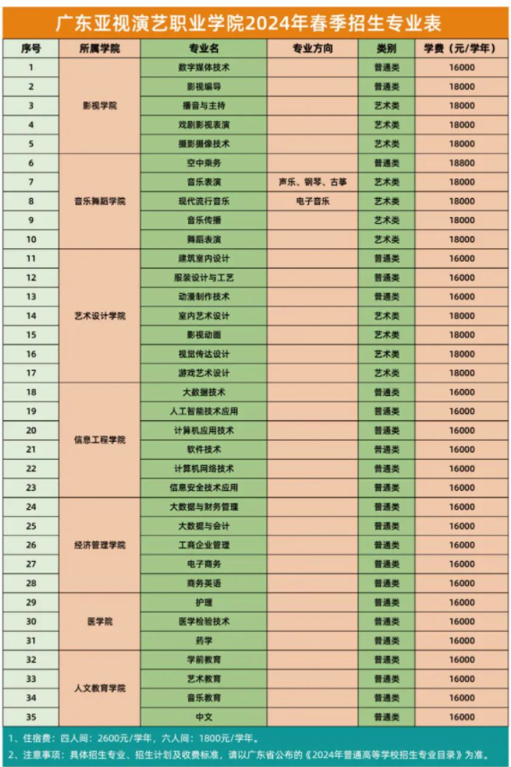 广州亚视演艺职业学院(民办)