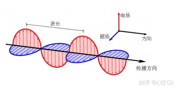 光和分子光谱基础 - 知乎