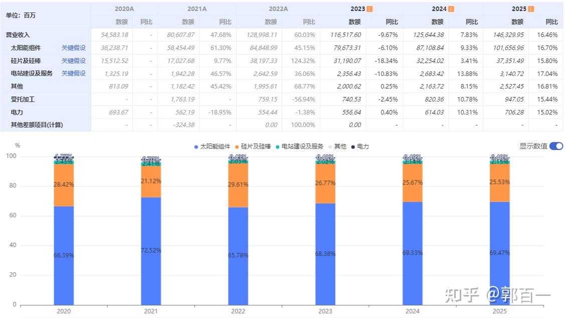 数据图形化,让你的数据分析更精彩 - 知乎
