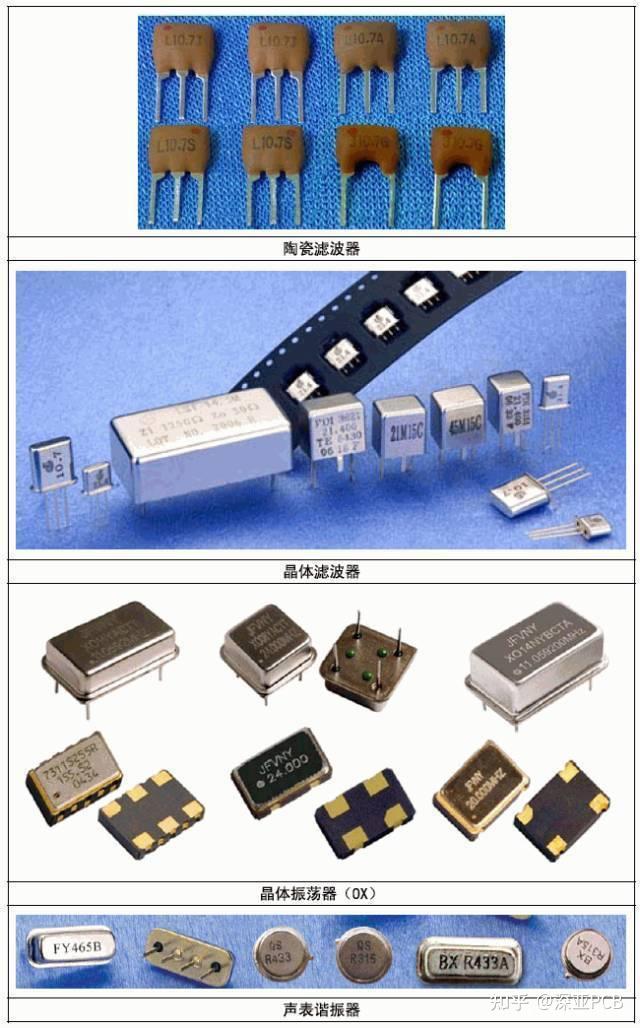 給我30秒讓你認識所有常見的電子元件