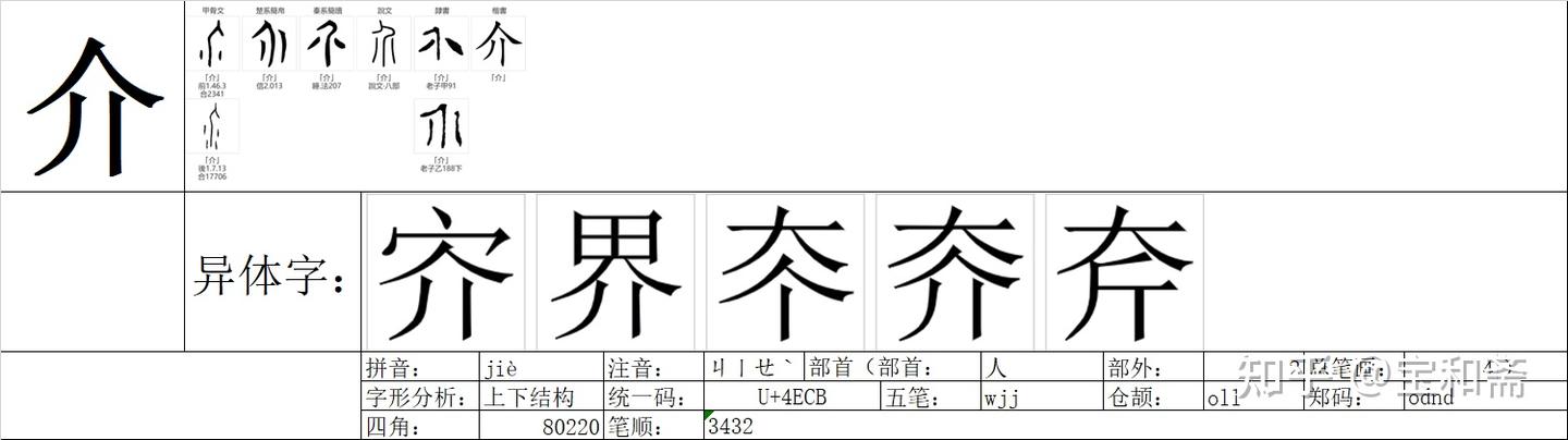 《说文解字》《卷二》《八部》00714“介” - 知乎