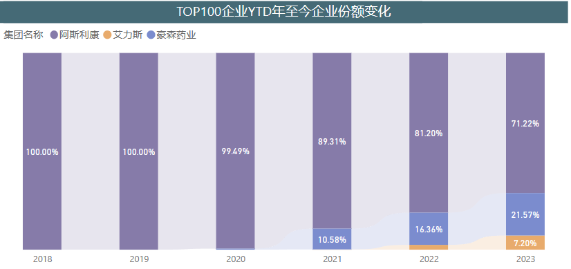 1.甲磺酸奧希替尼片