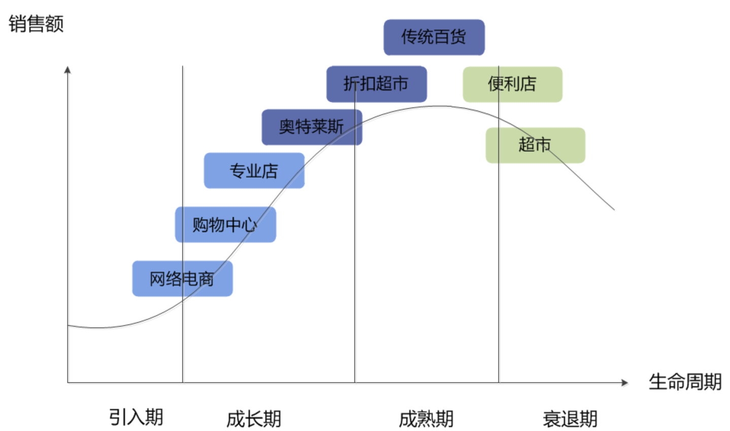 1 行业综合财务分析和估值方法图  行业综合财务分析资料来源:资产