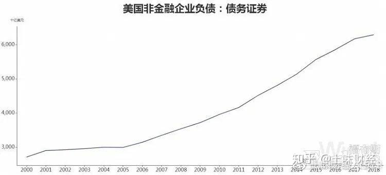 负债占gdp_负债累累图片(3)