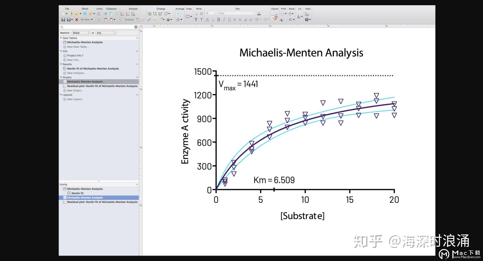 GraphPad Prism 8 for Mac(医学研究和绘图工具) 知乎