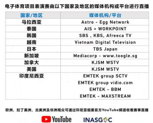 国内无法看亚运会直播!这个原因令LPL出征世